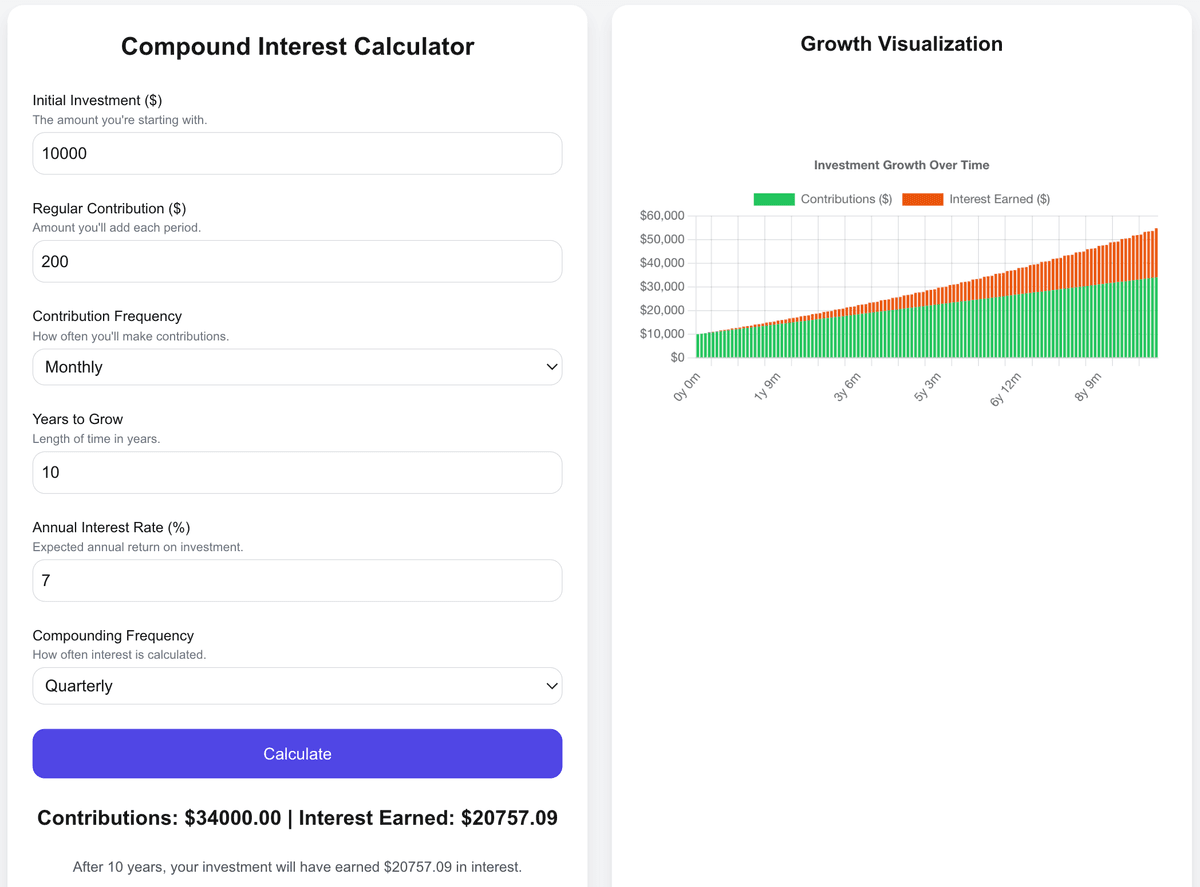 Compound Interest Calculator showing $10,000 initial investment with $200 monthly contributions at 7% for 10 years